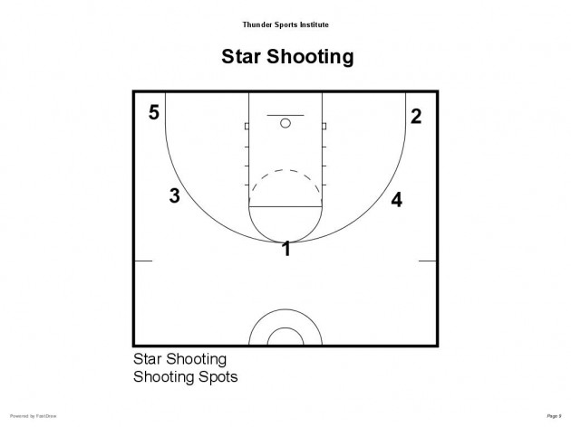 Best Basketball Shooting Drills | EOUA Blog