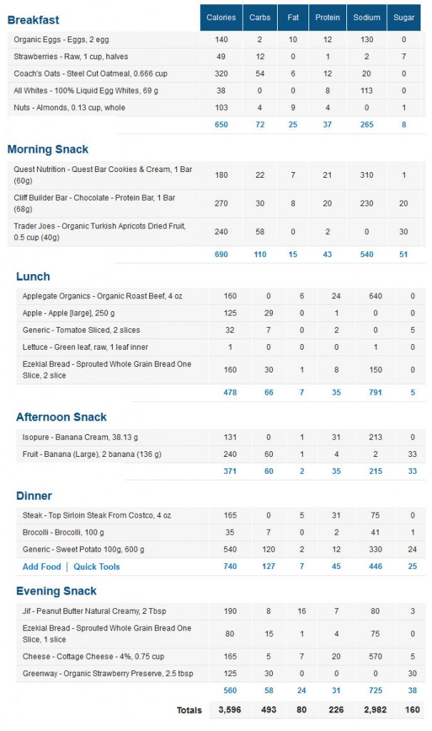 Muscle Building Diet Plan For Young Athletes STACK