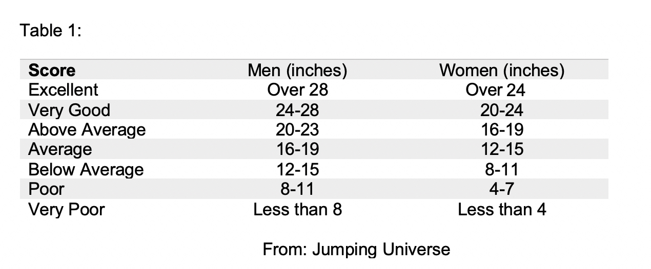 The Vertical Jump And It s Variations Stack